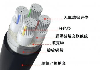 電線電纜常用材料總結(jié)！